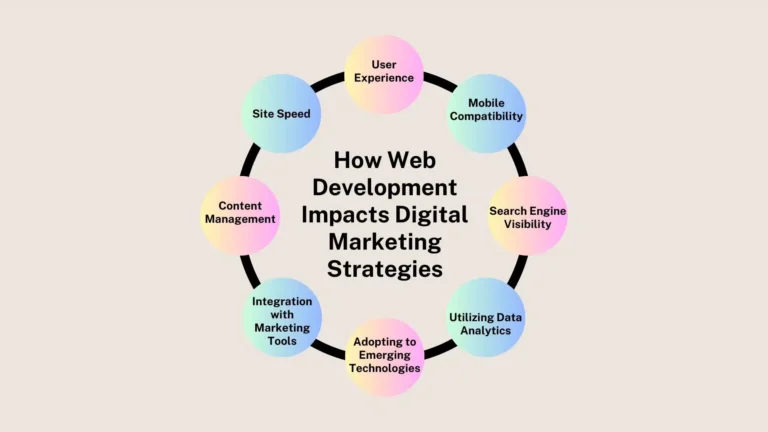 Driving Digital Success: From Strategic Acquisitions to High-Impact Web Design